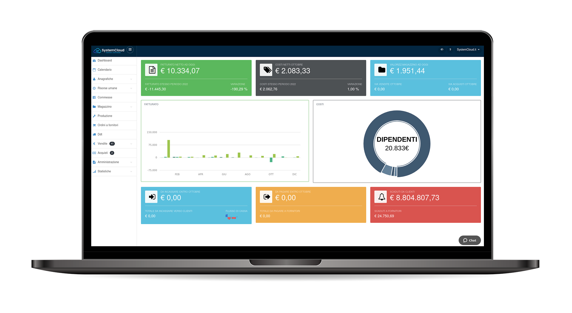 fatture online controlla la tua azienda