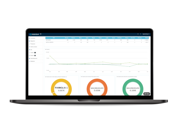 analisi del fatturato